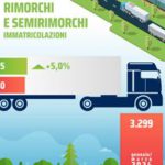 Rimorchi in crescita: +14,7 % in 2025 e +24,4 % a dicembre