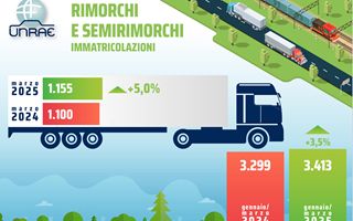 Rimorchi in crescita: +14,7 % in 2025 e +24,4 % a dicembre
