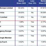 CRIF Ratings e ICAP CRIF Ratings: crescita della quota di mercato europea