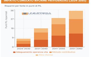 Il sistema pensionistico italiano: stabilità a lungo termine nonostante l’invecchiamento