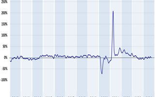 CRIF: 13,7 % di crescita nei finanziamenti alle imprese nei primi 9 mesi 2025