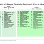 Masse gestite in crescita, ma ricavi per euro gestito in calo: la nuova realtà del wealth management bancario (2019‑2024)