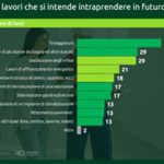 40% delle famiglie italiane puntano a ristrutturare entro il 2029: le prospettive del mercato
